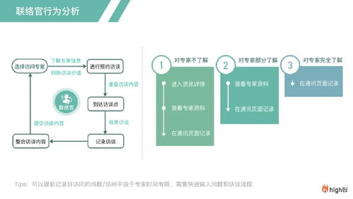 羅氏制藥數(shù)字化智慧辦公系統(tǒng)的服務(wù)設(shè)計(jì) 聚焦數(shù)字內(nèi)容制作服務(wù)的創(chuàng)新與實(shí)踐